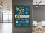Modern office custom large format poster printed online